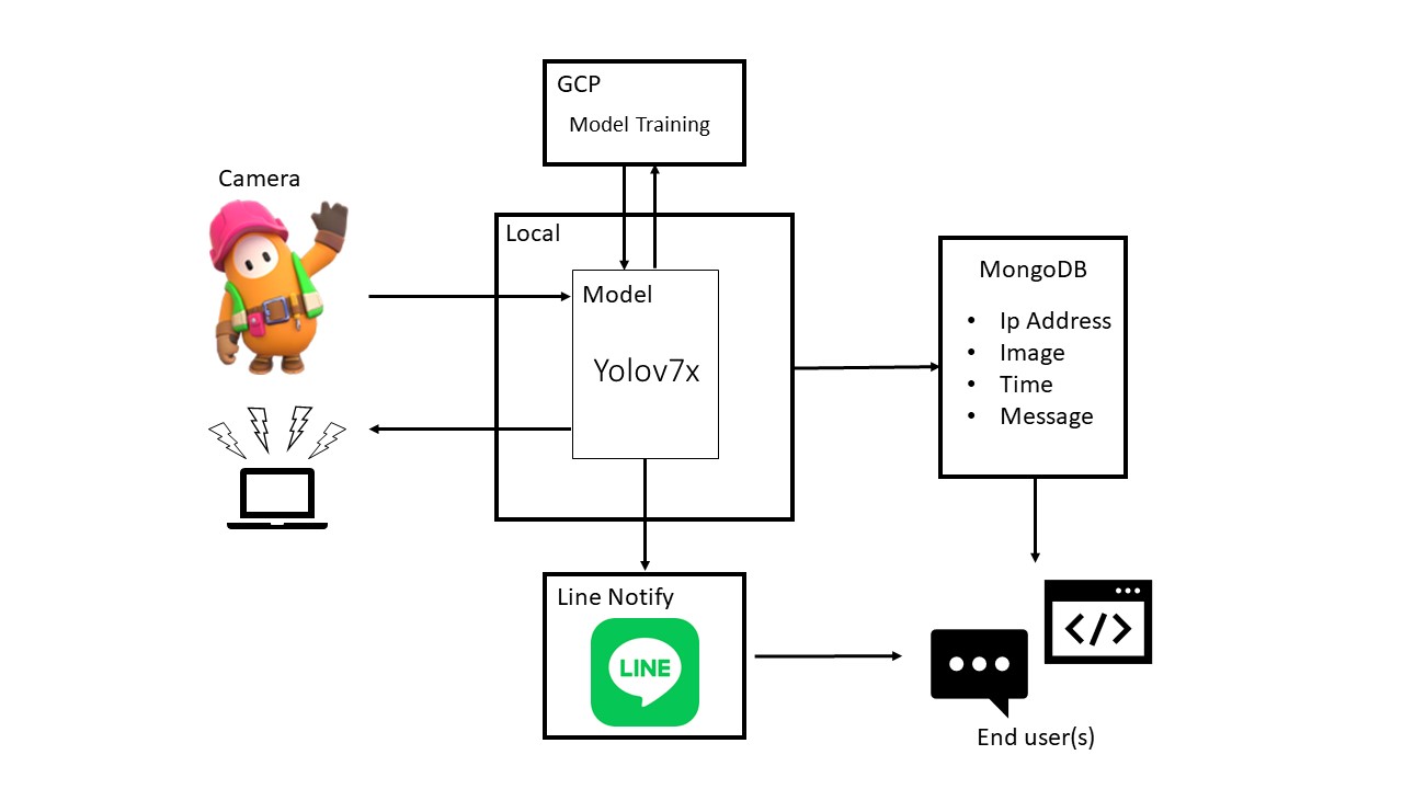 GitHub - LinCheAn/2022-Meichu-Hackathon