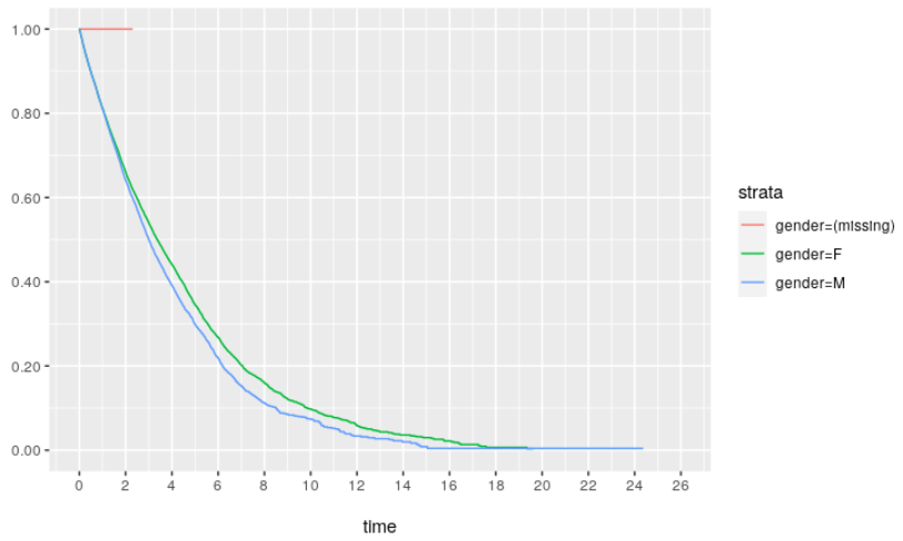 get_risktable() function breaks in case of 