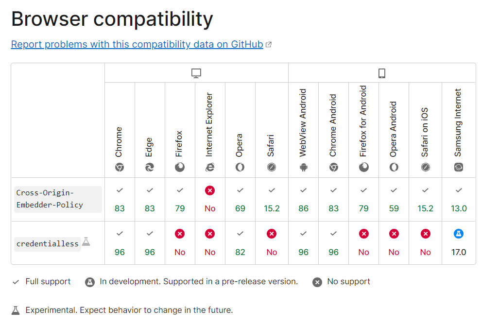 Conditionally add Response headers based on browser · vercel next.js ...
