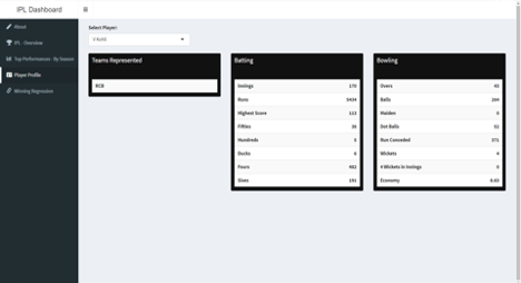 GitHub - manutompkl/IPL-Dashboard: IPL dashboard using R Shiny