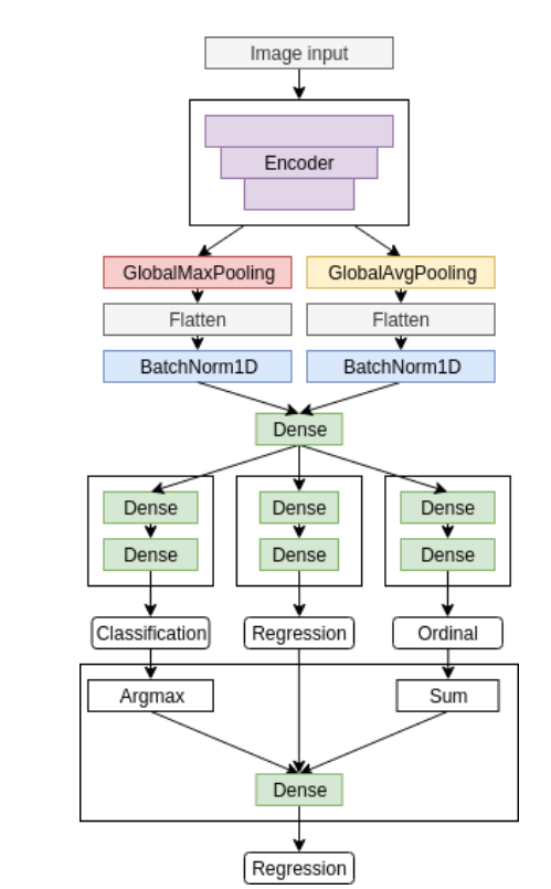 GitHub - Nirbhayr/DAV_project: DS 294 Final project for year 2020-2021 ...