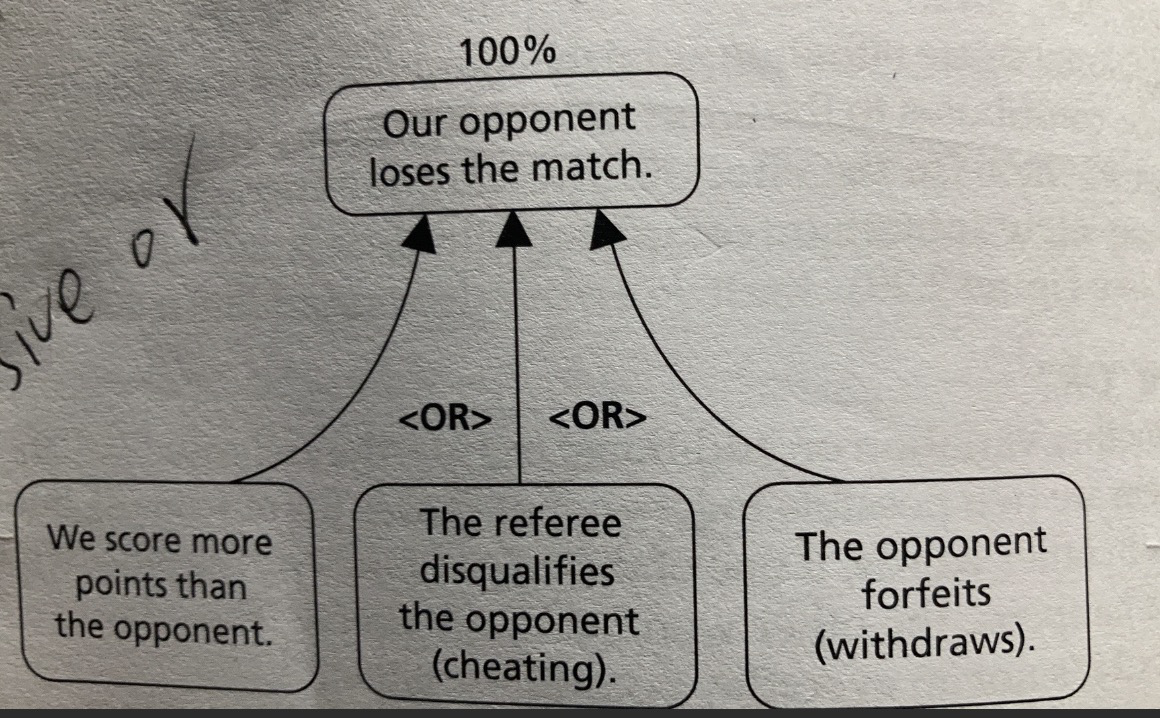 [Logical Thinking Process] Categories of Legitimate Reservation · Issue