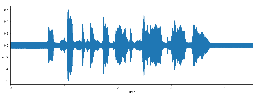 Speech Spectrogram Decoder Machine Learning Json Example GitHub - shyam343/SPEECH-EMOTION-RECOGNITION-USING-MLP-CLASSIFIER-IN ...