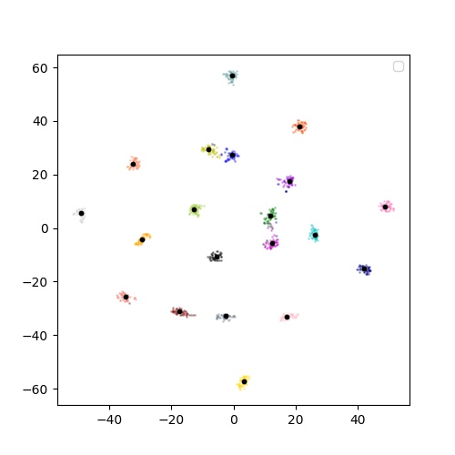 GitHub - geunzz/siamese_conv_net: Code for learning, testing, and ...