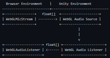 GitHub - hamiltune/MicrophoneStreamingInUnityWebGL