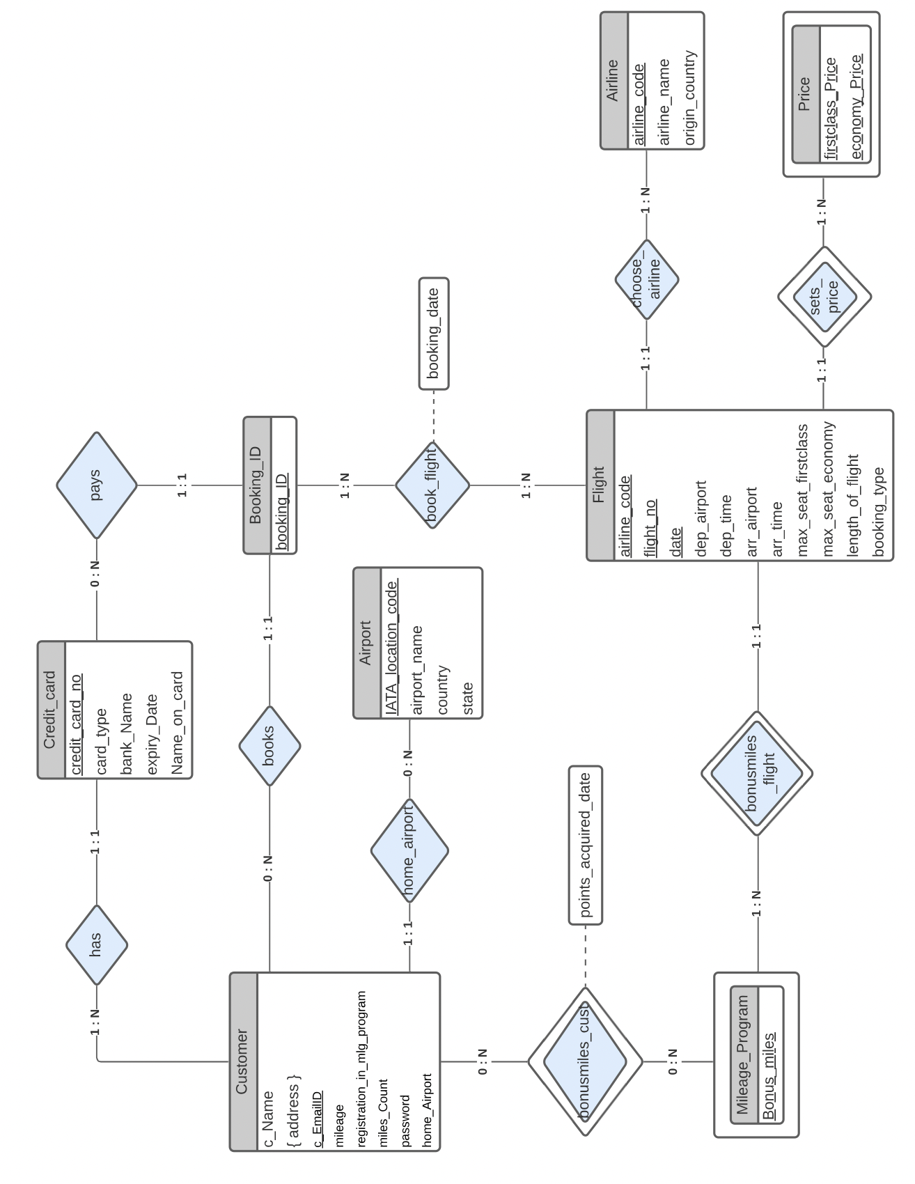 GitHub - sjanwalkar/Flight_booking_web_Application: Implemented a ...
