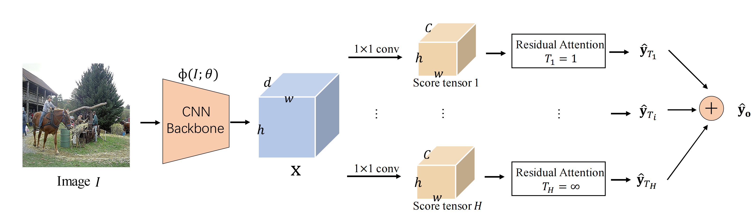 image load erro · Issue #5 · open-mmlab/mmpretrain · GitHub