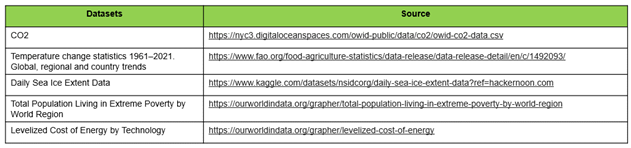Climate Change Datatable Simple GitHub - Natashyatiro/Climate-Change-Dashboard-in-Tableau