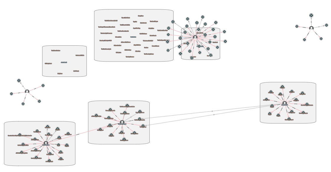 Expanding all the collapsed nodes causes a bad layout · Issue #123 ...