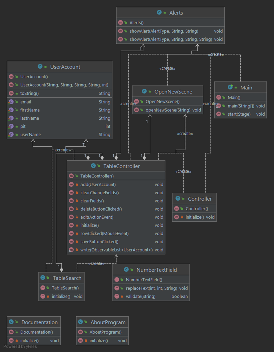 GitHub - MaksymHryhorov/workFX: JavaFX app