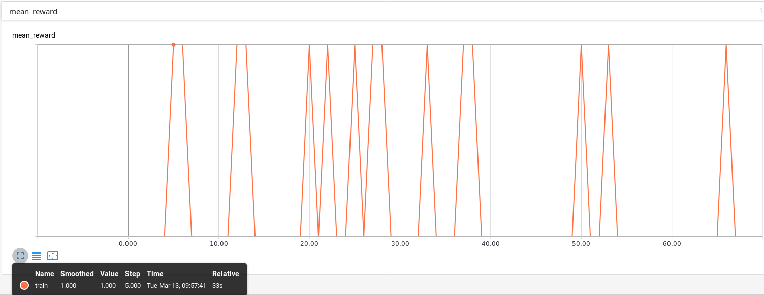 Sawtooth visualization of constant value · Issue #1041 · tensorflow ...
