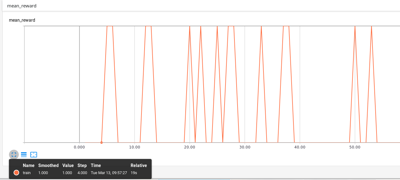 Sawtooth visualization of constant value · Issue #1041 · tensorflow ...