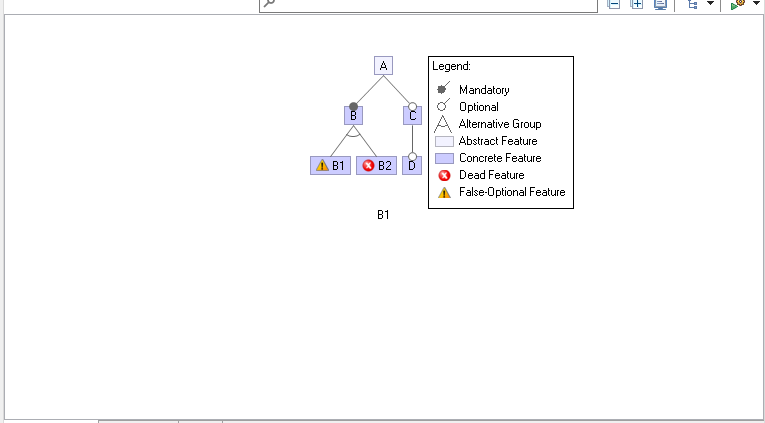 Legend in feature model editor displayed at top left corner when ...