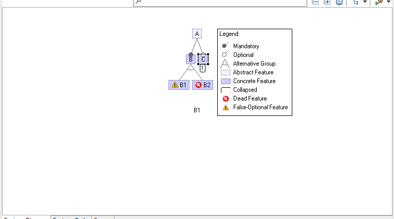 Legend in feature model editor displayed at top left corner when ...