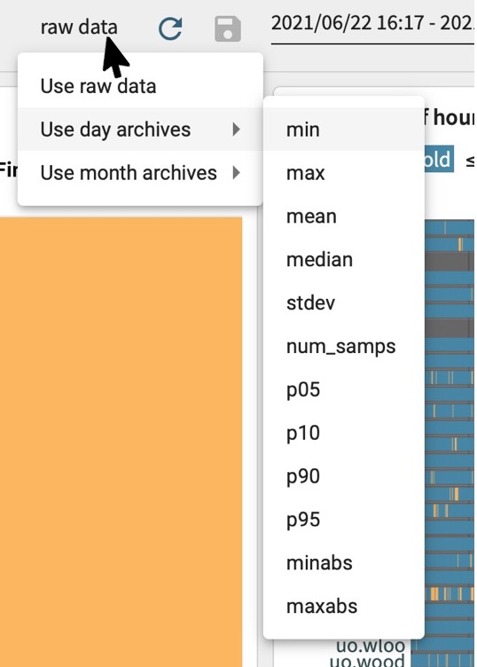 Dashboard_archives