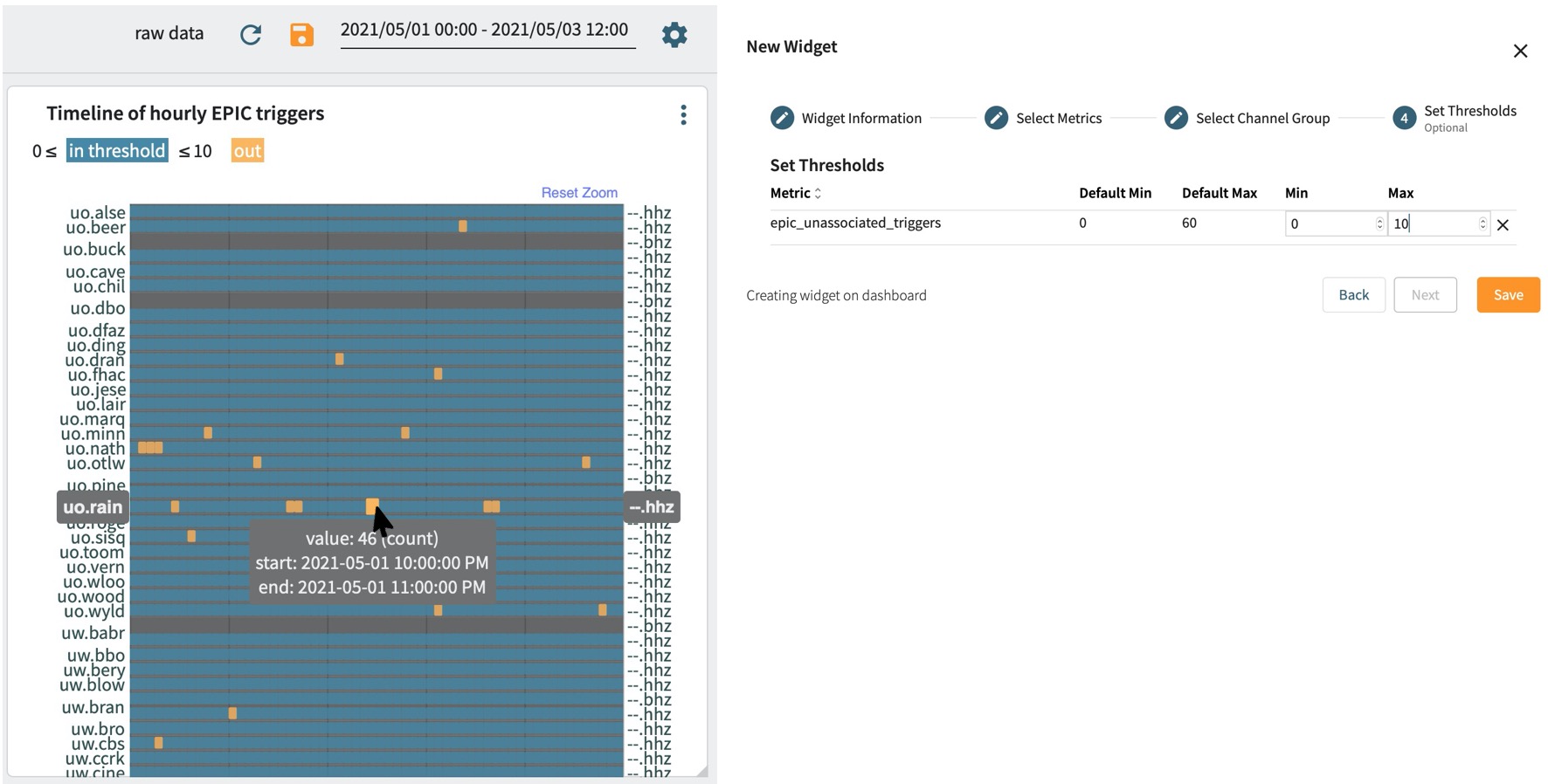 Dashboard_timeline