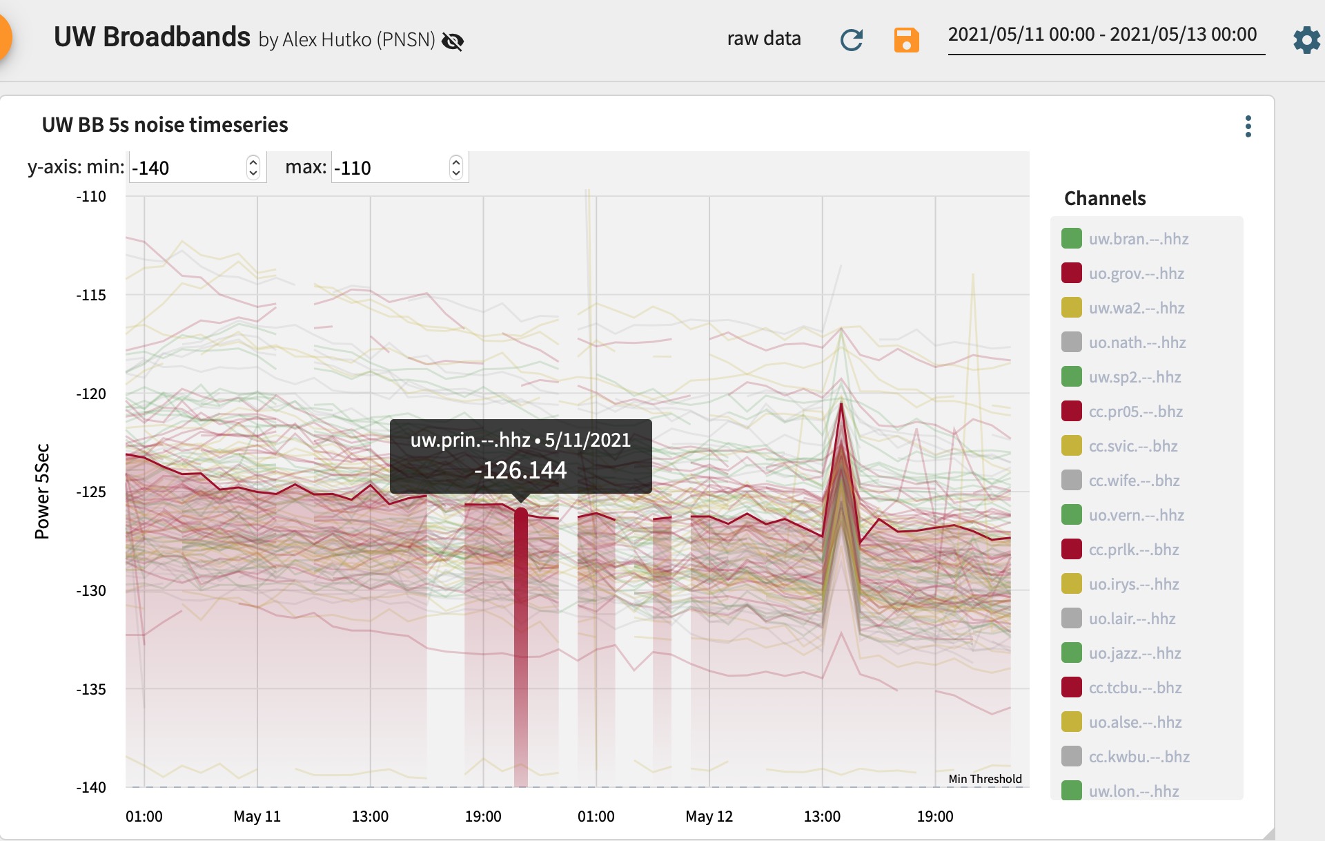 Dashboard_timeline
