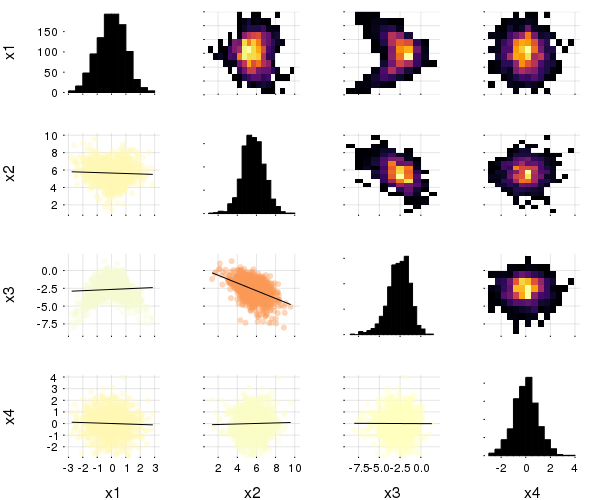 Пример Corrplot