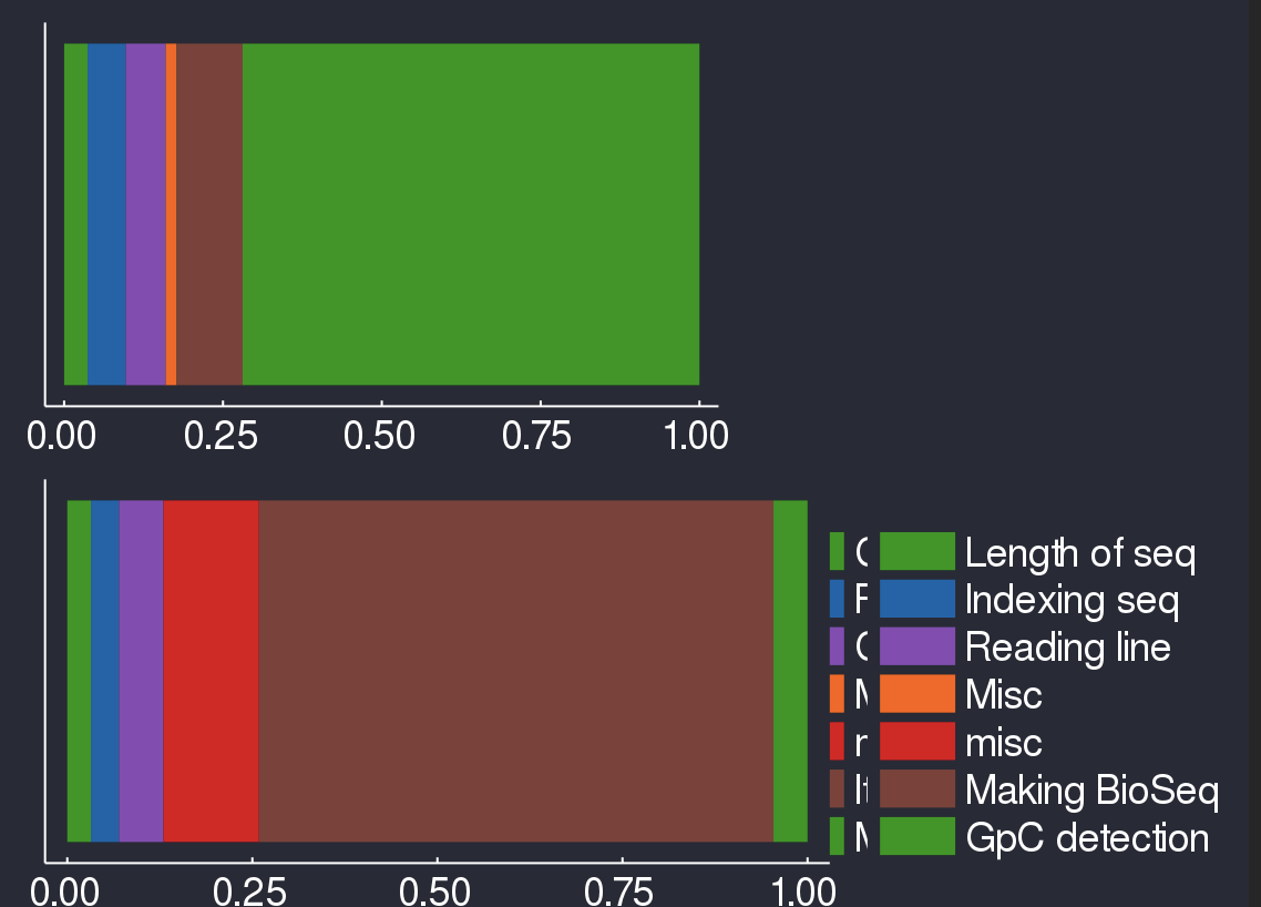 legend position with outer legends and vertical subplots · Issue #2369 ...