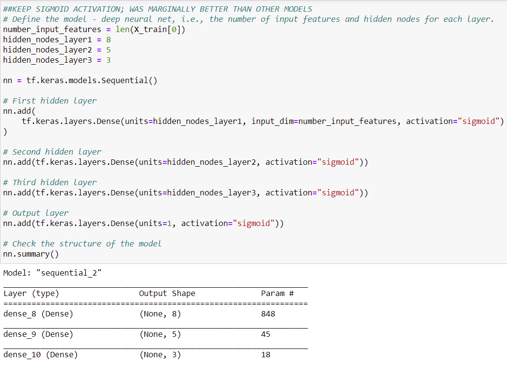 GitHub - JoelS-76/Neural_Network_Charity_Analysis