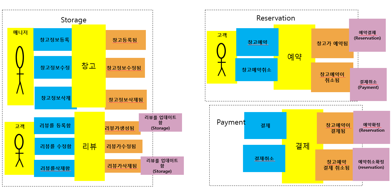GitHub - lbg1225/stroagerent_lbg