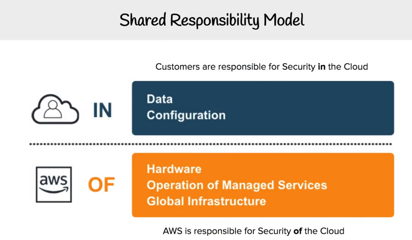 Github jibs ops aws cloud practitioner notes