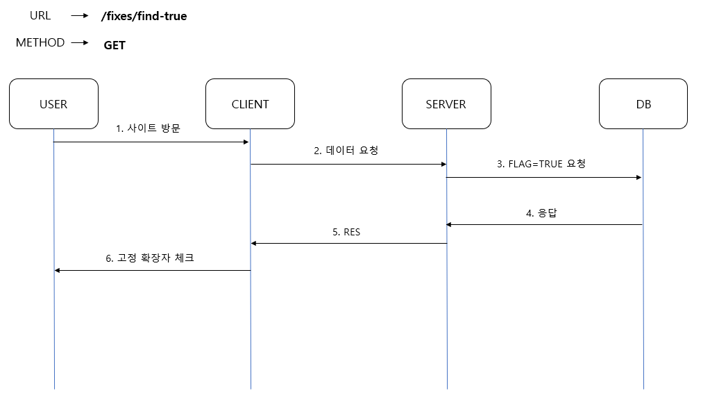 Github fitchan flow