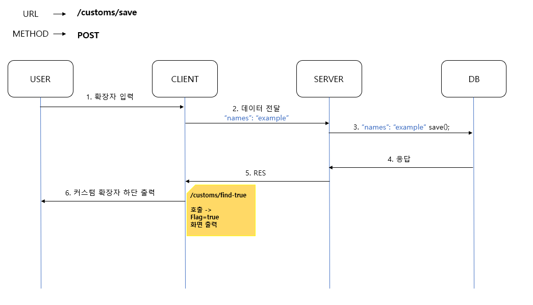 GitHub FitChan flow Github fitchan flow