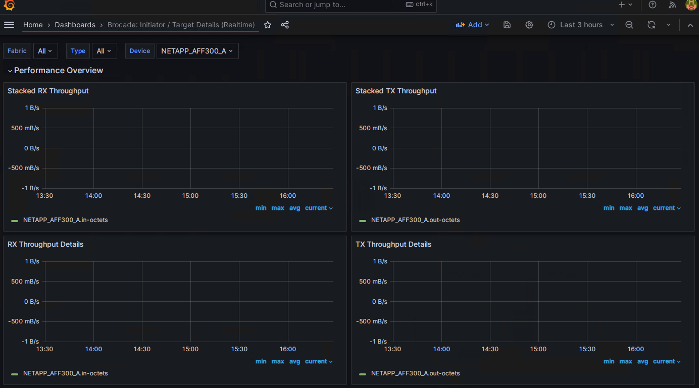 Dashboards not working in Grafana. · Issue 7 · openiomon/fos2graphite