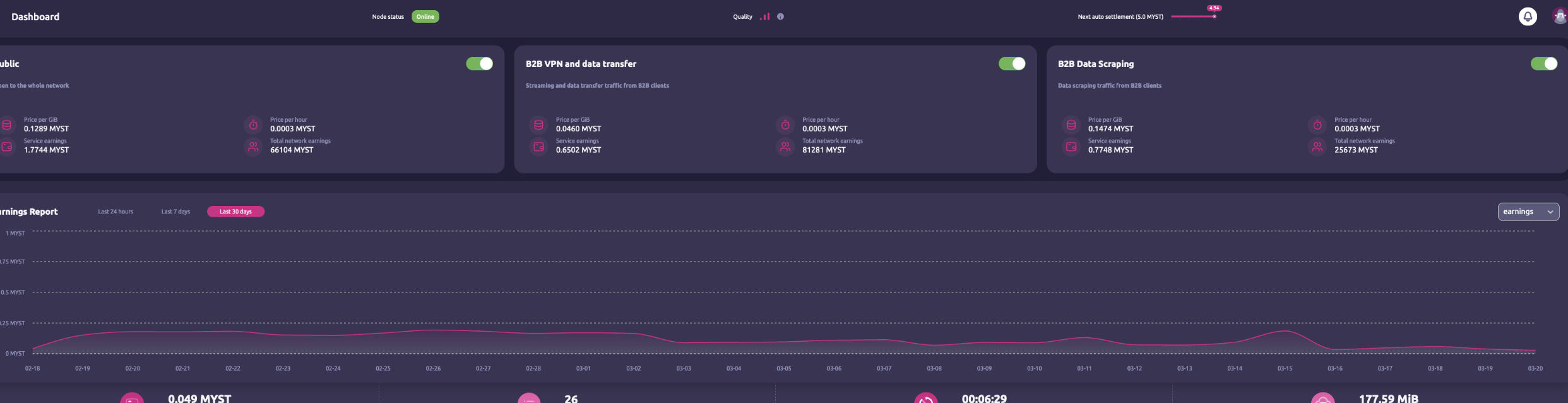 Quality metrics issue · Issue #5759 · mysteriumnetwork/node · GitHub
