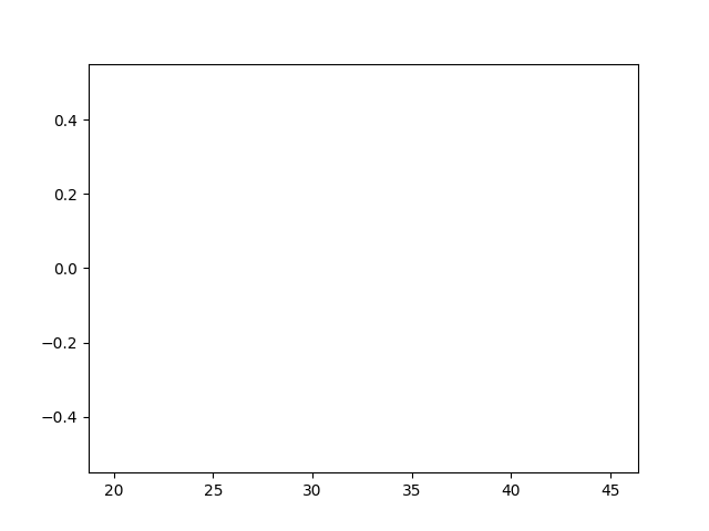 Figure_1001