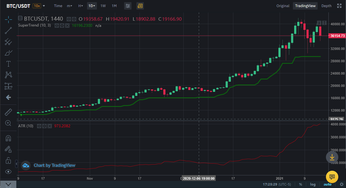 SuperTrends on TradingView is not correct? · Issue 318 · DaveSkender/Stock.Indicators · GitHub