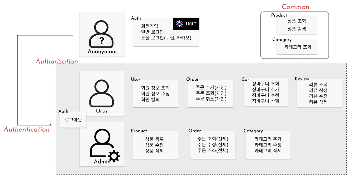 GitHub - charles098/VividClothes: 생활 속 생생함을 더하는 의류 쇼핑몰, Vivid Clothes
