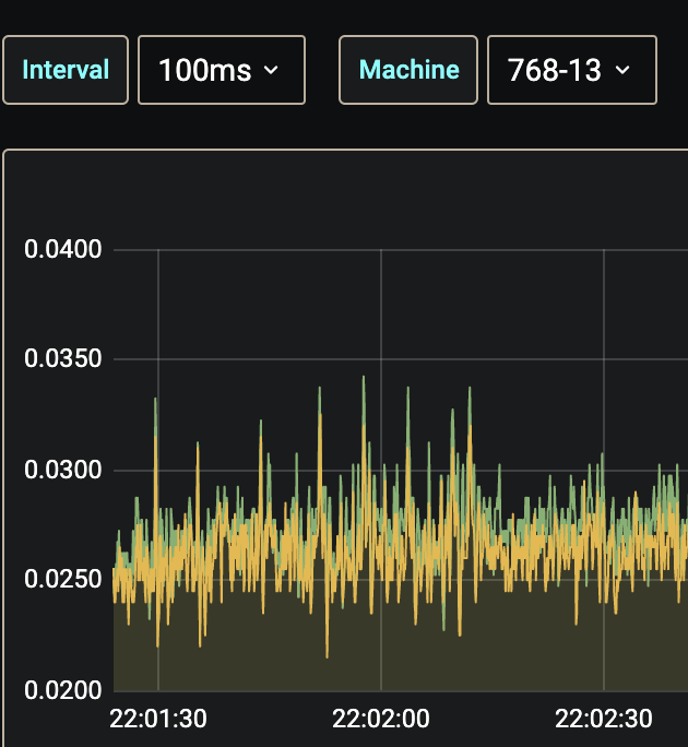 Grafana time_bucket high resolution · Issue 3177 · timescale