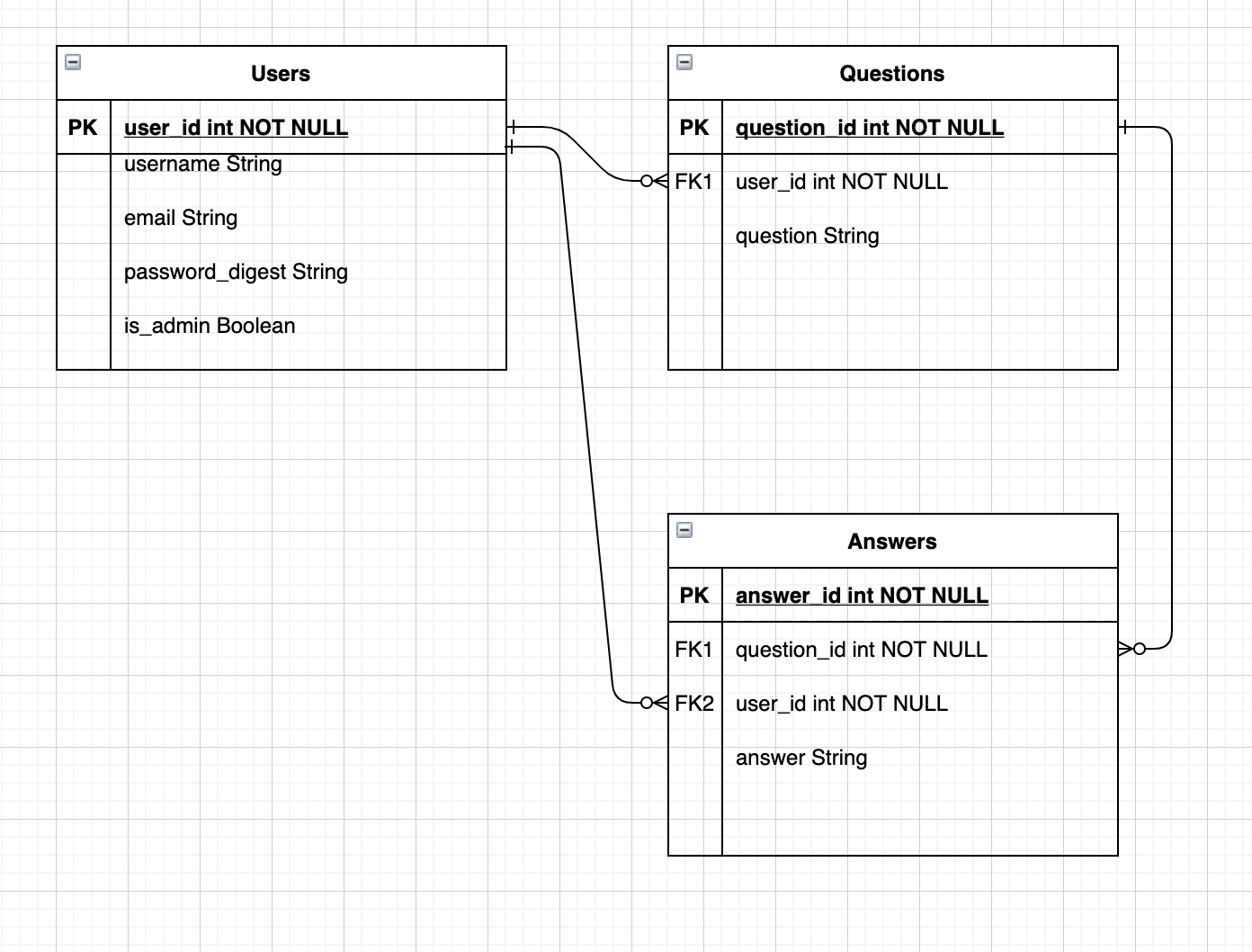 GitHub - lavy28p/Lavy-study-guide: Lavy-study-guide