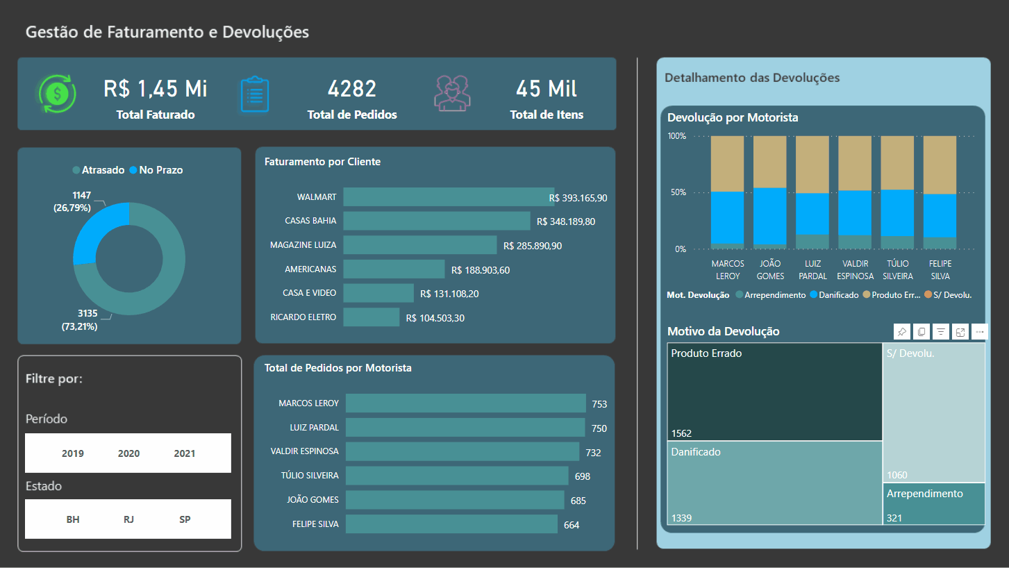 GitHub - AndreLuisdePaula/Dashboard-Logistica