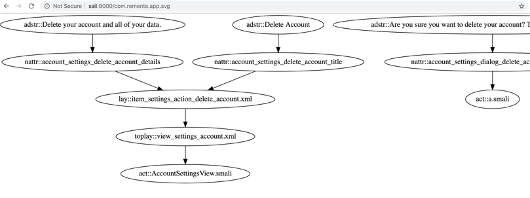 GitHub - LeftoverAccountInformation/LAI