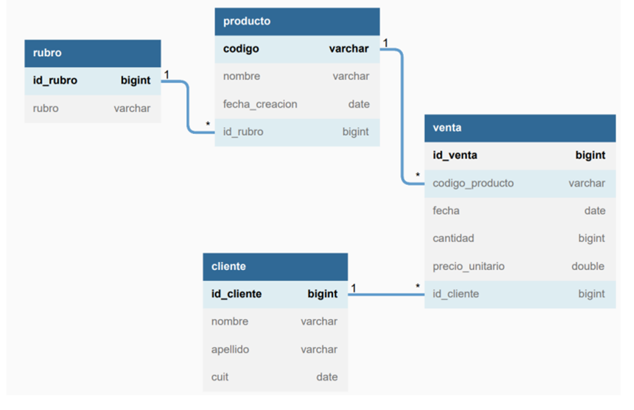 github-vilarcastroandreac-duxtecnica-dux-software-prueba-t-cnica
