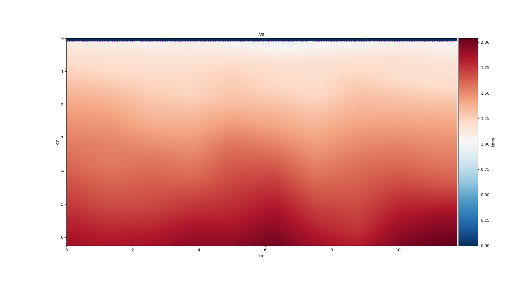 Seeking Advice on FWI using DENISE with OBN Field Data: Challenges and ...