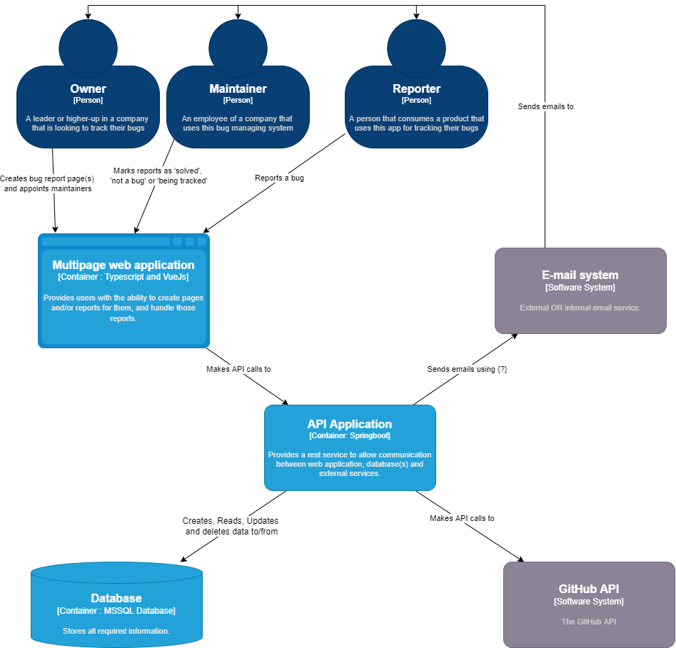 GitHub - Kamikaze-Kiwi/S3-Portfolio: The portfolio for my semester 3 ...