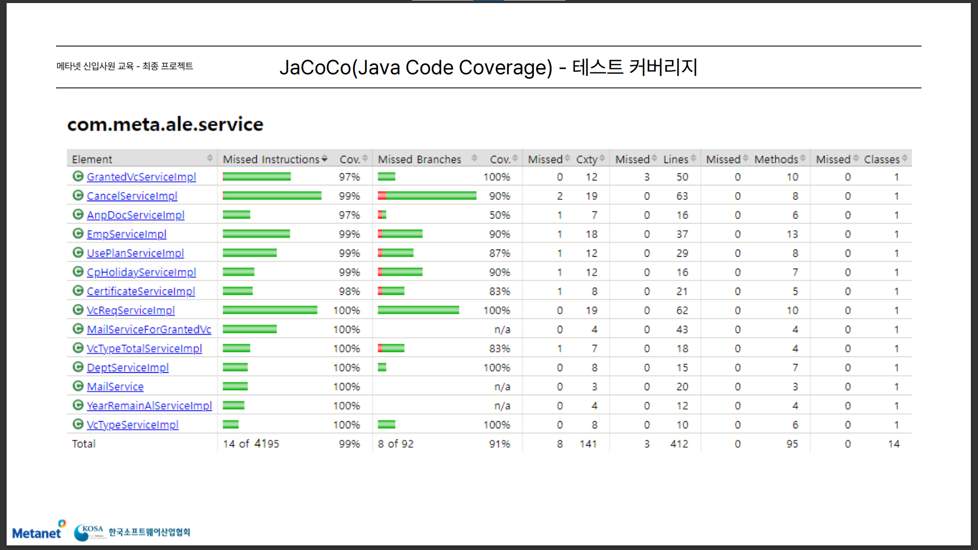 GitHub - VacationERP/Backend: Backend-API-Server MSA-Service Repository