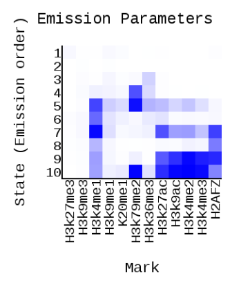 GitHub - Ar4il/hse_hw3_chromhmm
