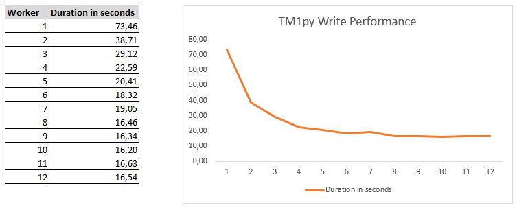 TM1PY_Performance