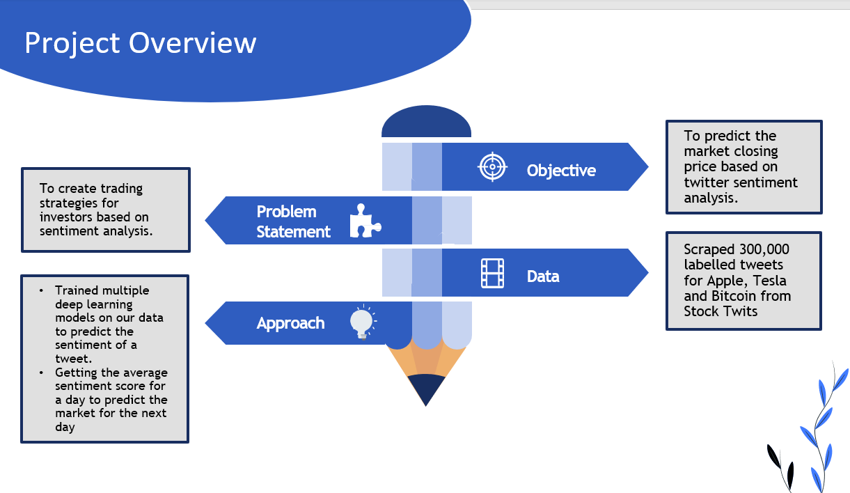 Sentiment Analysis Rnn GitHub - gargharshul/sentiment-analysis-twitter: Created trading ...
