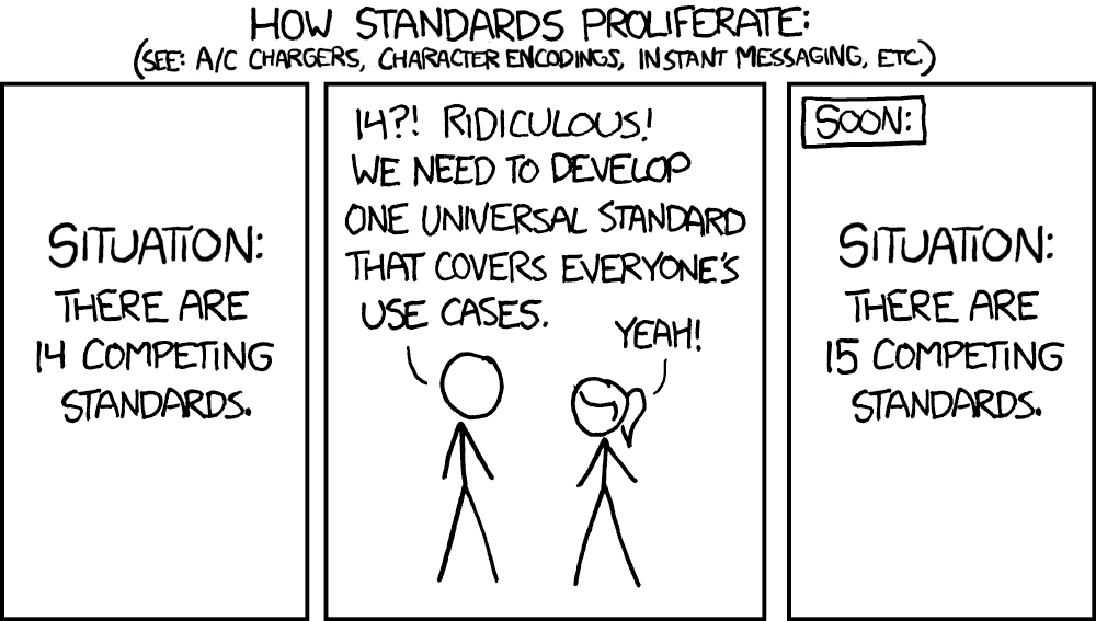 XKCD comic about solving too many standards by creating new standards just making yet another standard