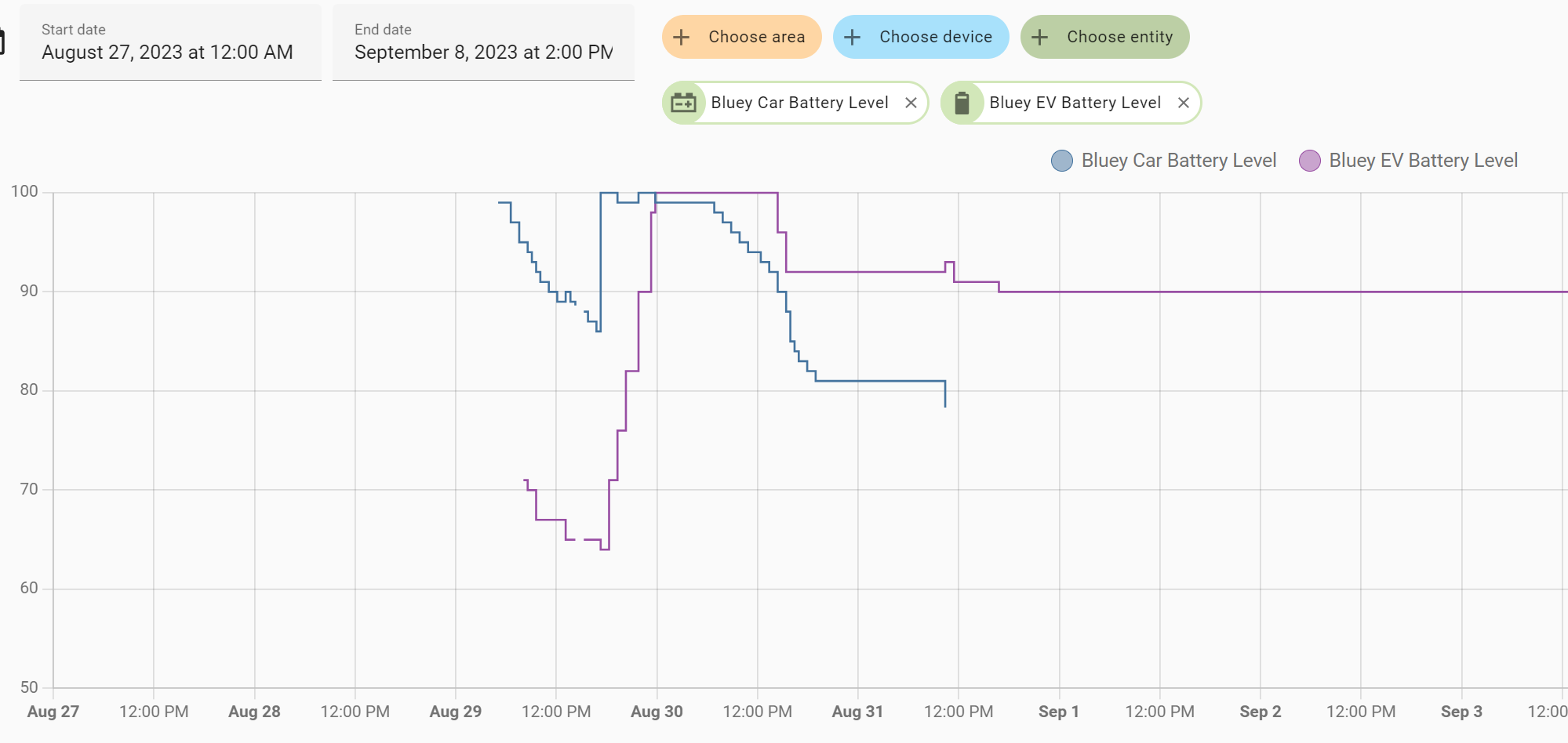 Kia EV6 12 volt battery drain · Issue 719 · HyundaiKiaConnect/kia