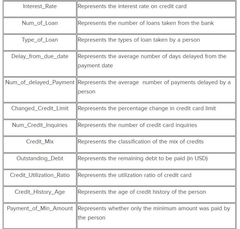GitHub - aniiketbarphe/TransUnion_Data_Science_Analytics_Challenge-June2022