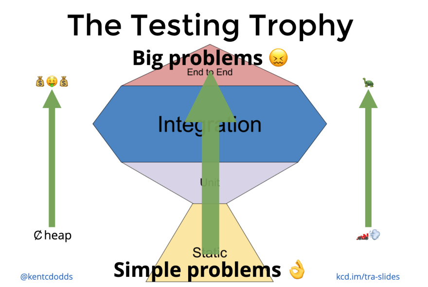 testing trophy
