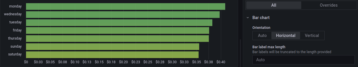 Gradient should apply horizontally for horizontal bar charts · Issue ...