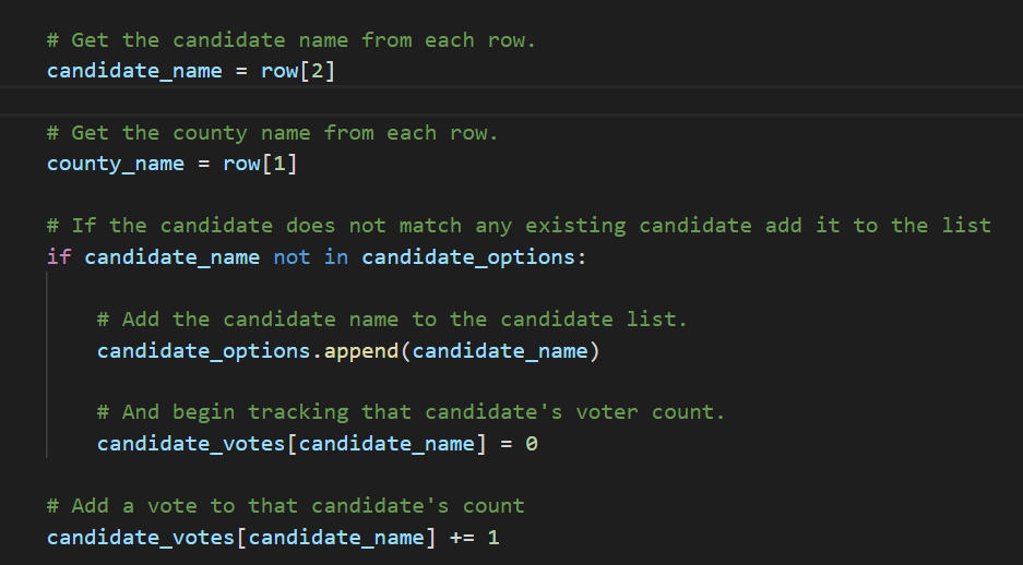 GitHub - lesliefinlayson/Election_Analysis: Python was used to ...